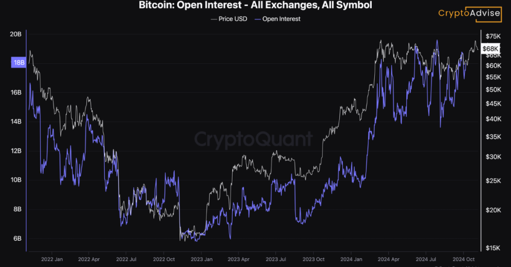 Bitcoin Prices not surging despite billion flows into bitcoin etf.