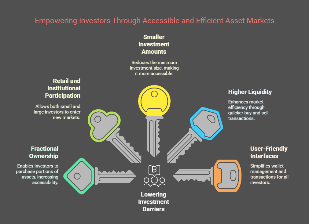 Fractional Ownership in RWA Tokenization