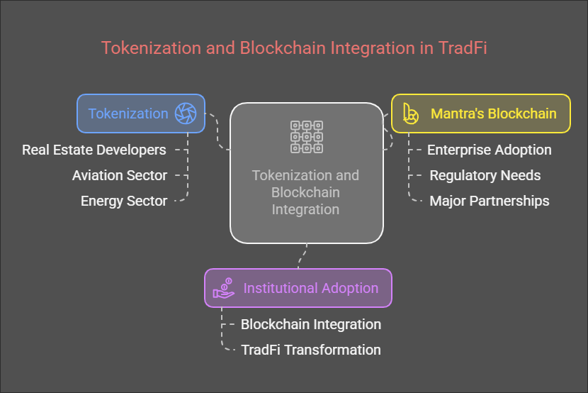 Unlocking New Investment Opportunities with RWA Tokenization