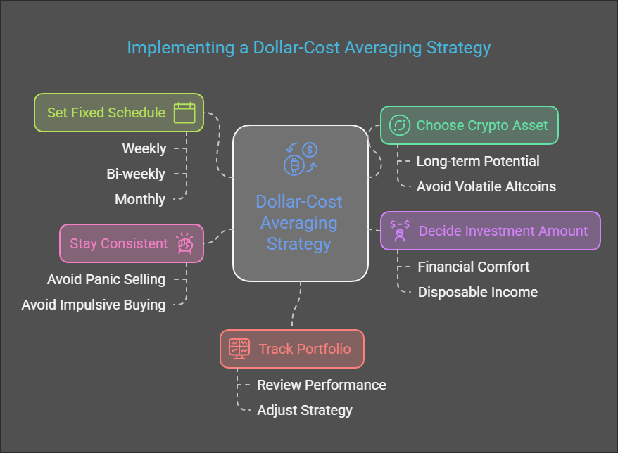 How to Get Started with Dollar-Cost Averaging