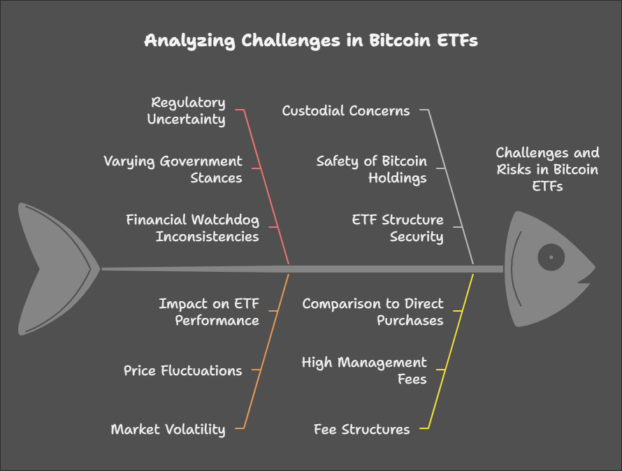 Challenges and Risk in ETFs