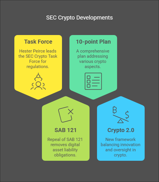 SEC Crypto Task Force