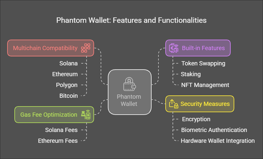 Key takeaways - phantom wallet