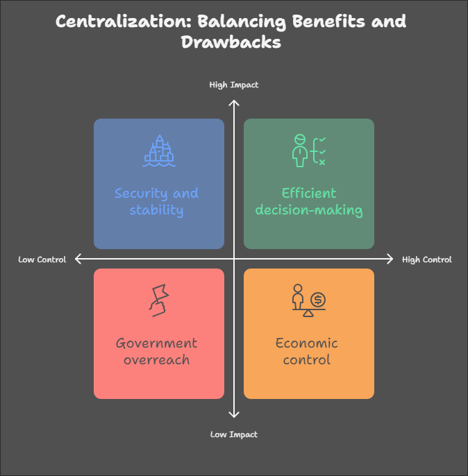 Pros and Cons of Centralization