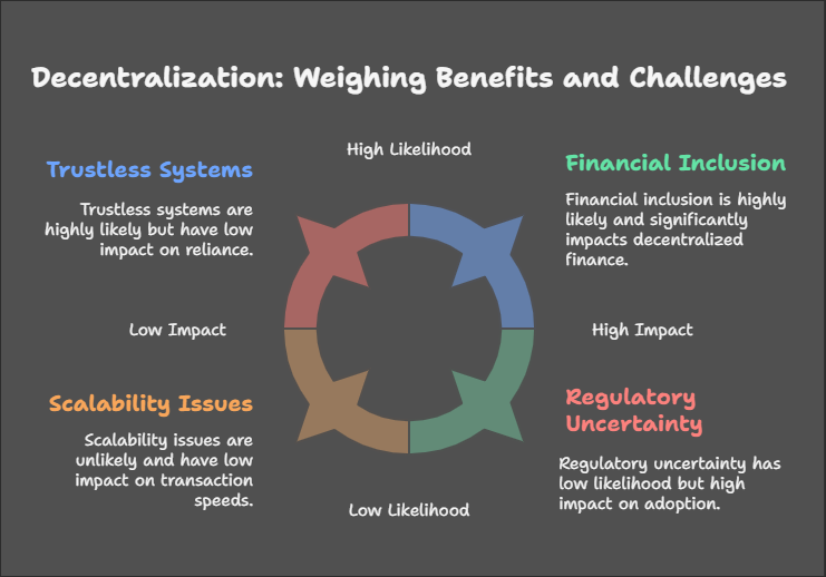 Pros and Cons of Decentralization