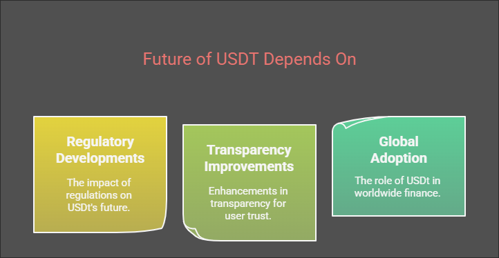 The Future of Tether