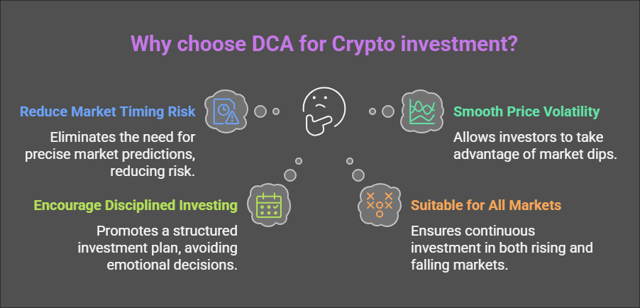 Why Crypto Investors Prefer DCA 