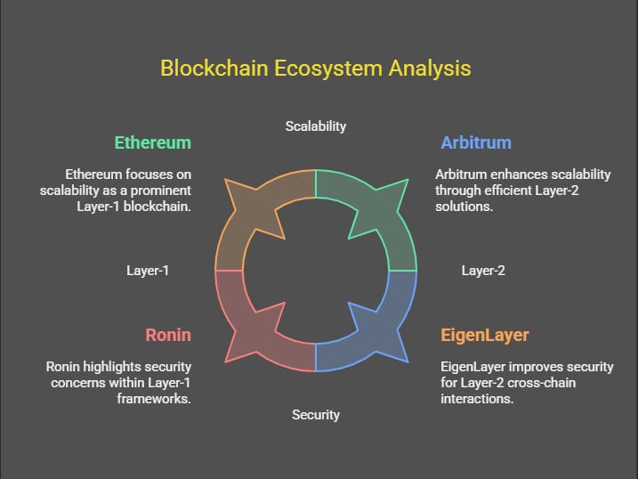 Key Takeaways - Blockchain Interoperability