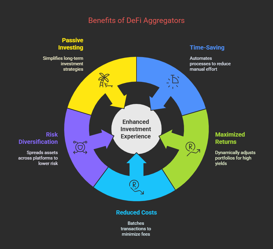 Benefits of DeFi Aggregators