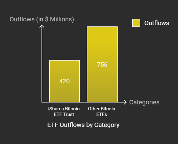 ETF Outflows and Investor Sentiment