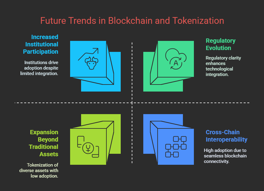 The Future of Tokenized Real-World Assets: A Detailed Breakdown