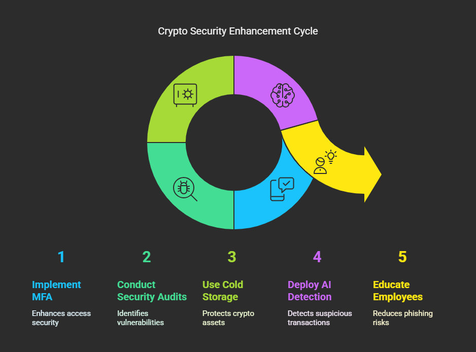 How Crypto Organizations Can Combat Lazarus Group Attacks