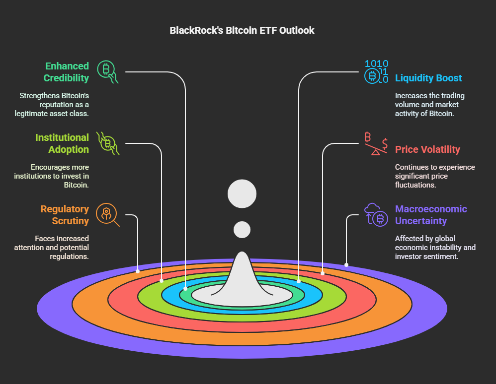 Long-Term Investment Outlook on ETFs