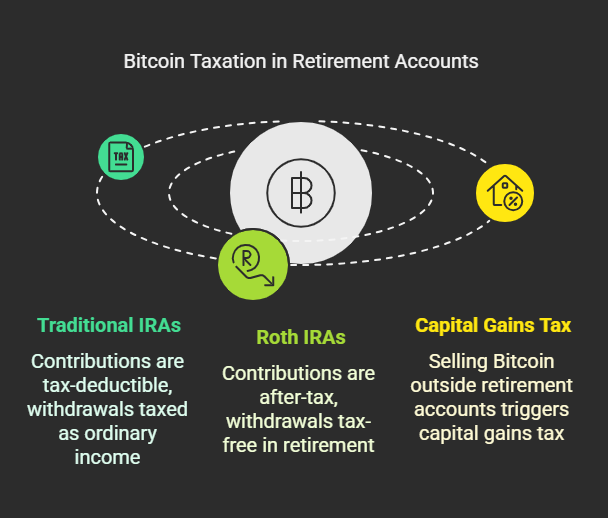 Tax Implications of Bitcoin in Retirement Accounts